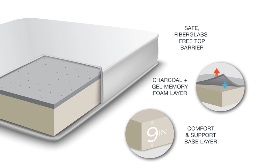 Thomas Payne® Premium RV Mattress - Narrow King, 72