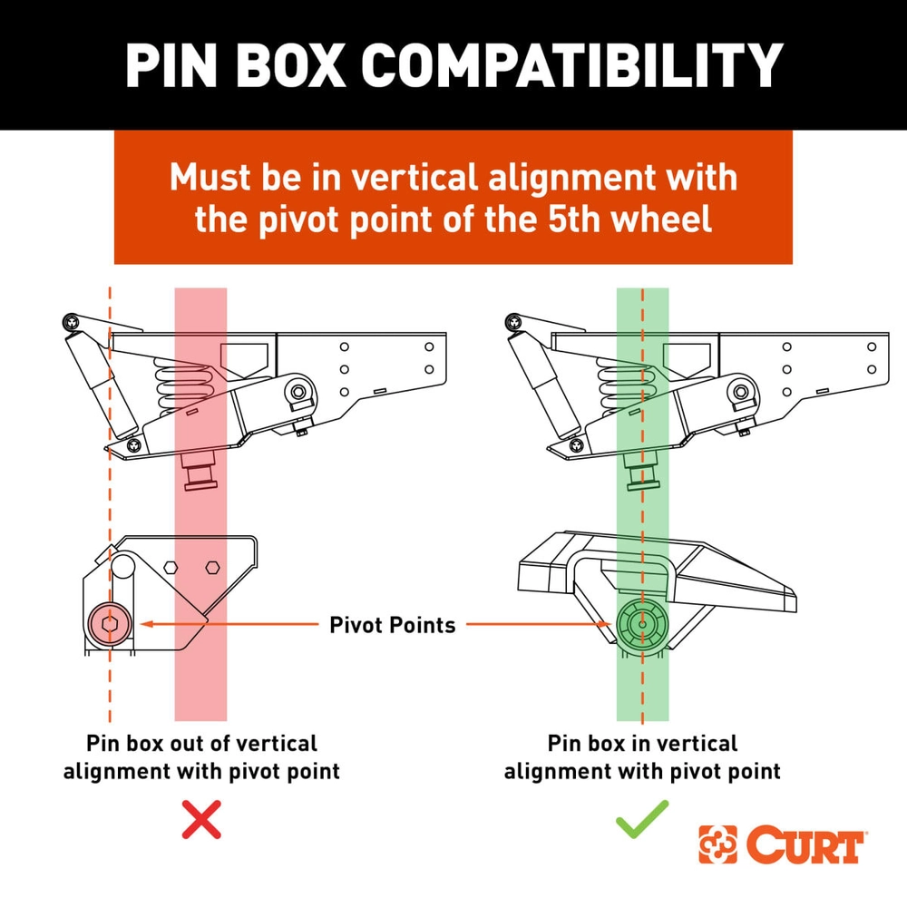 CURT Helux Coil-Spring 5th Wheel Pin Box, 2,600 lbs. Pin Weight