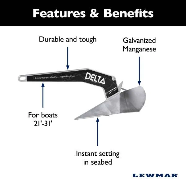 Lewmar Delta Boat Anchor Features