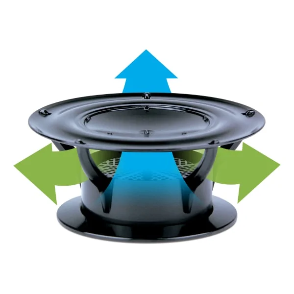 RV Roof Vent Air Flow for Ventilation