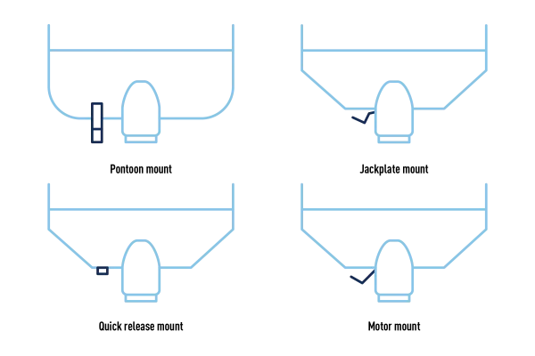 Dovetail bracket for installing shallow water anchor