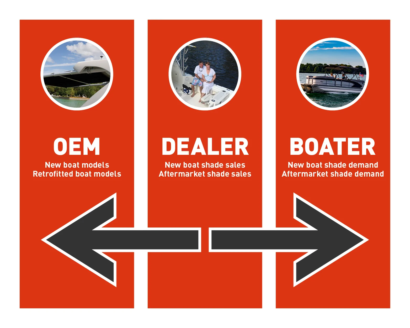 PTX Power Boat Shade for T-Top & Hardtop Boats