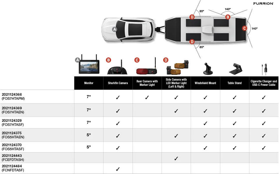 Furrion Vision S+ RV Observation System Bundles Chart