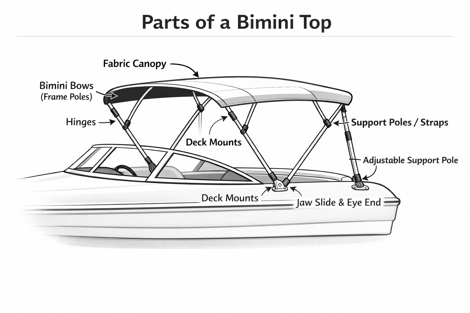 Bimini Parts Diagram
