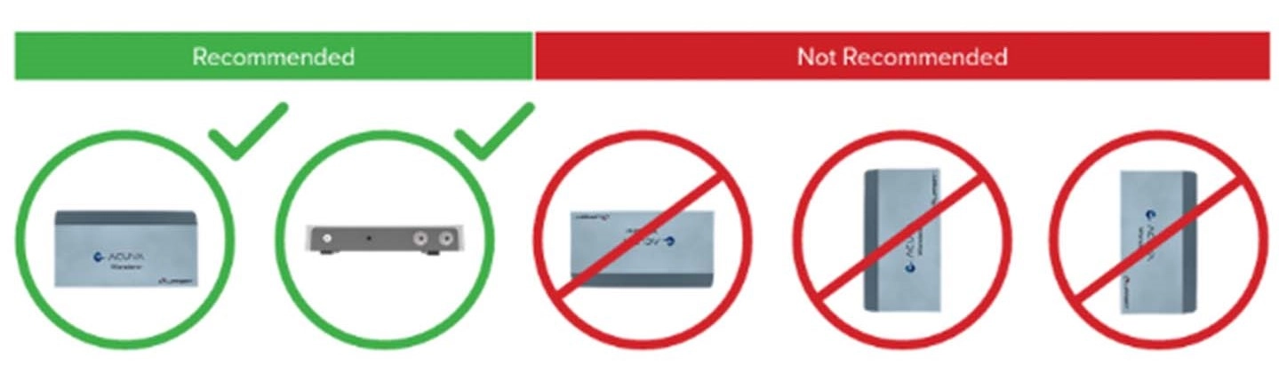 Mounting the Acuva Wanderer unit