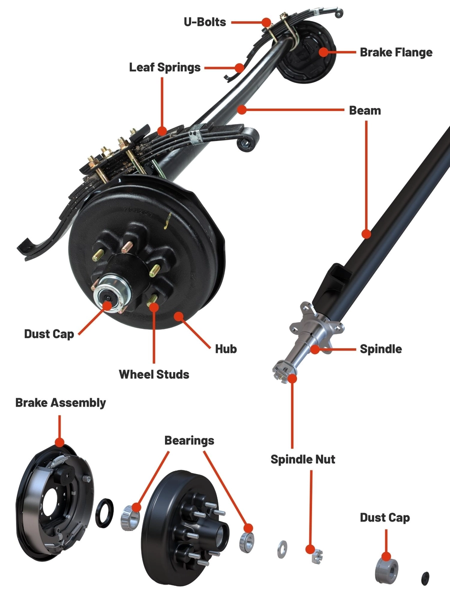 Parts of a Trailer Axle