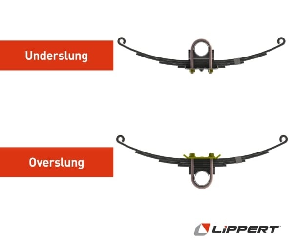 Trailer axle spring orientation
